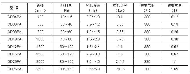 活化給煤機技術參數
