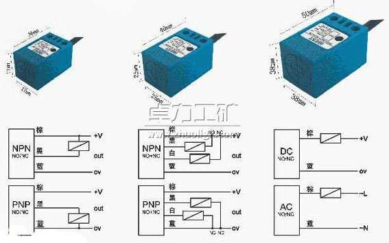 ����ʽ�ӽ��_�P(gu��n)