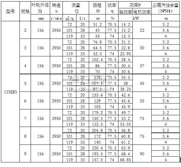 125D25��(2~9)�����༉��(ji��)��ʽ�x�ı�