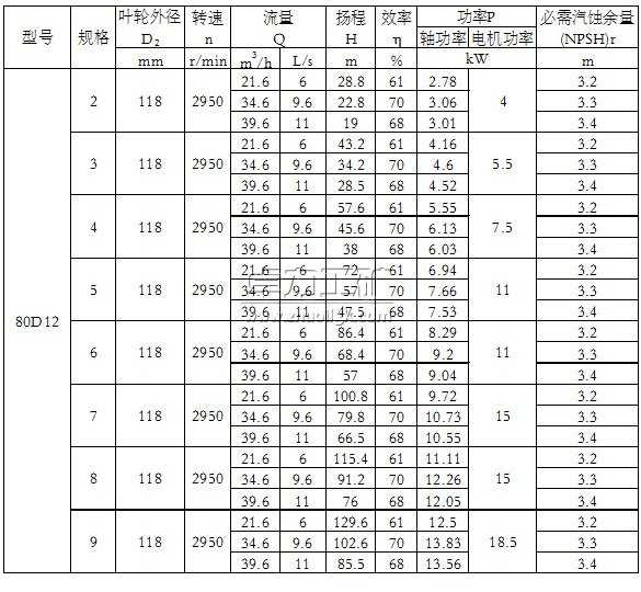 50D8��(2~9)�����༉��(ji��)��ʽ�x�ı�