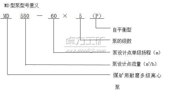 MD(P)型煤礦用耐磨多級(jí)離心泵型號(hào)含義