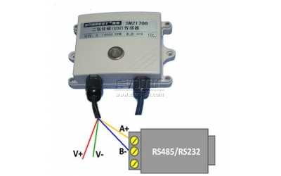 ������̼������