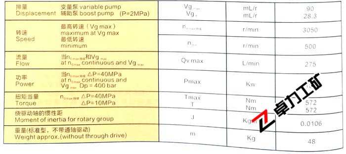 A4VTG90׃�����������܅���(sh��)